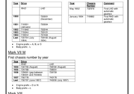 Jaguar Mk VII, VII M, VIII, IX chassis numbers