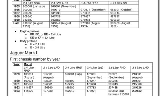 Jaguar Mark 1, Mark 2, 240, 340, Daimler V8 chassis numbers
