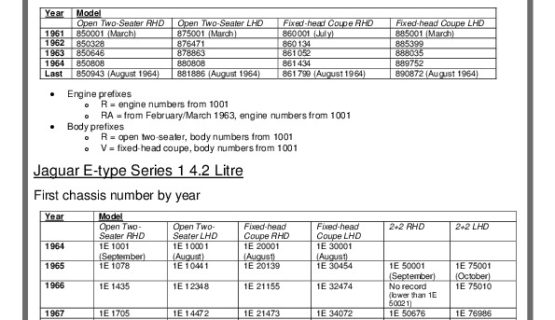 Jaguar E-Type (XK-E) chassis numbers