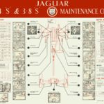 Jaguar S-Type Maintenance chart 1966