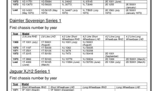 Jaguar XJ Series 1 chassis numbers