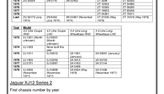 Jaguar XJ Series 2 chassis numbers