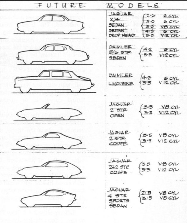 Jaguar future models 1967-68