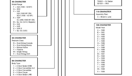 Jaguar 1980-1999 Vin Decoder
