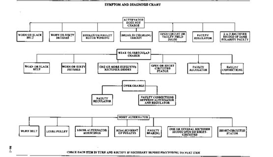 Jaguar XJ6 Series 2 Electrical and Instruments