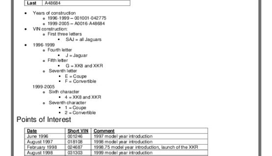 Jaguar XK8 X100 номера шасси