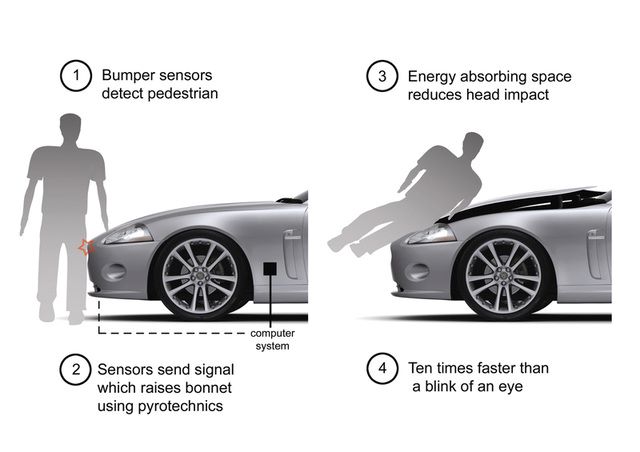 Jaguar XKR X150 реактивный капот защита пешеходов